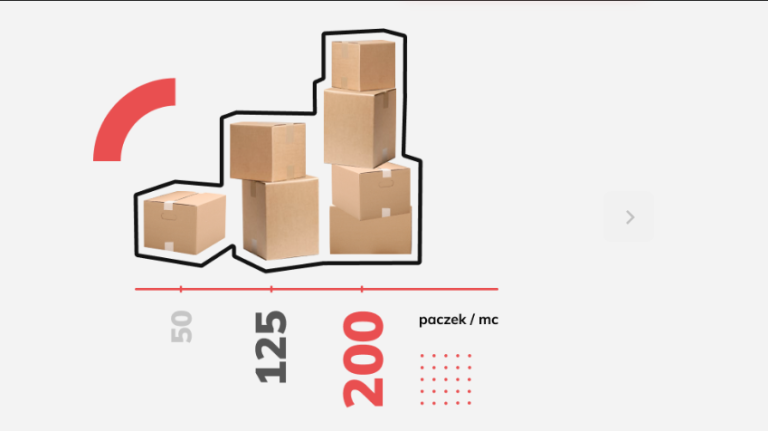 Courier Services Designed for People in Poland